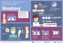 Beter laten & beter doen wondzorg