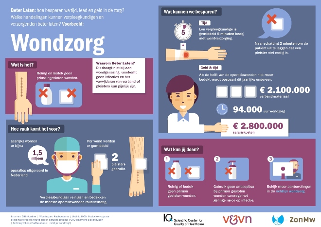 Beter laten & beter doen wondzorg